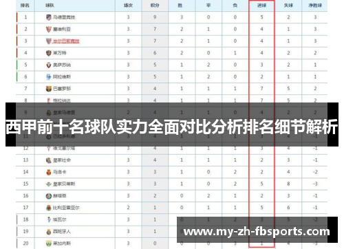 西甲前十名球队实力全面对比分析排名细节解析 西甲前十名球队实力全面对比分析排名细节解析