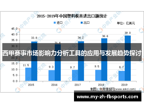 西甲赛事市场影响力分析工具的应用与发展趋势探讨