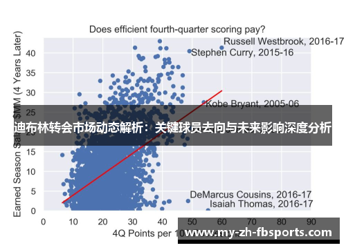 迪布林转会市场动态解析：关键球员去向与未来影响深度分析