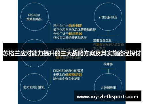 苏格兰应对能力提升的三大战略方案及其实施路径探讨