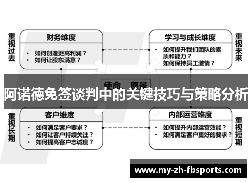 阿诺德免签谈判中的关键技巧与策略分析